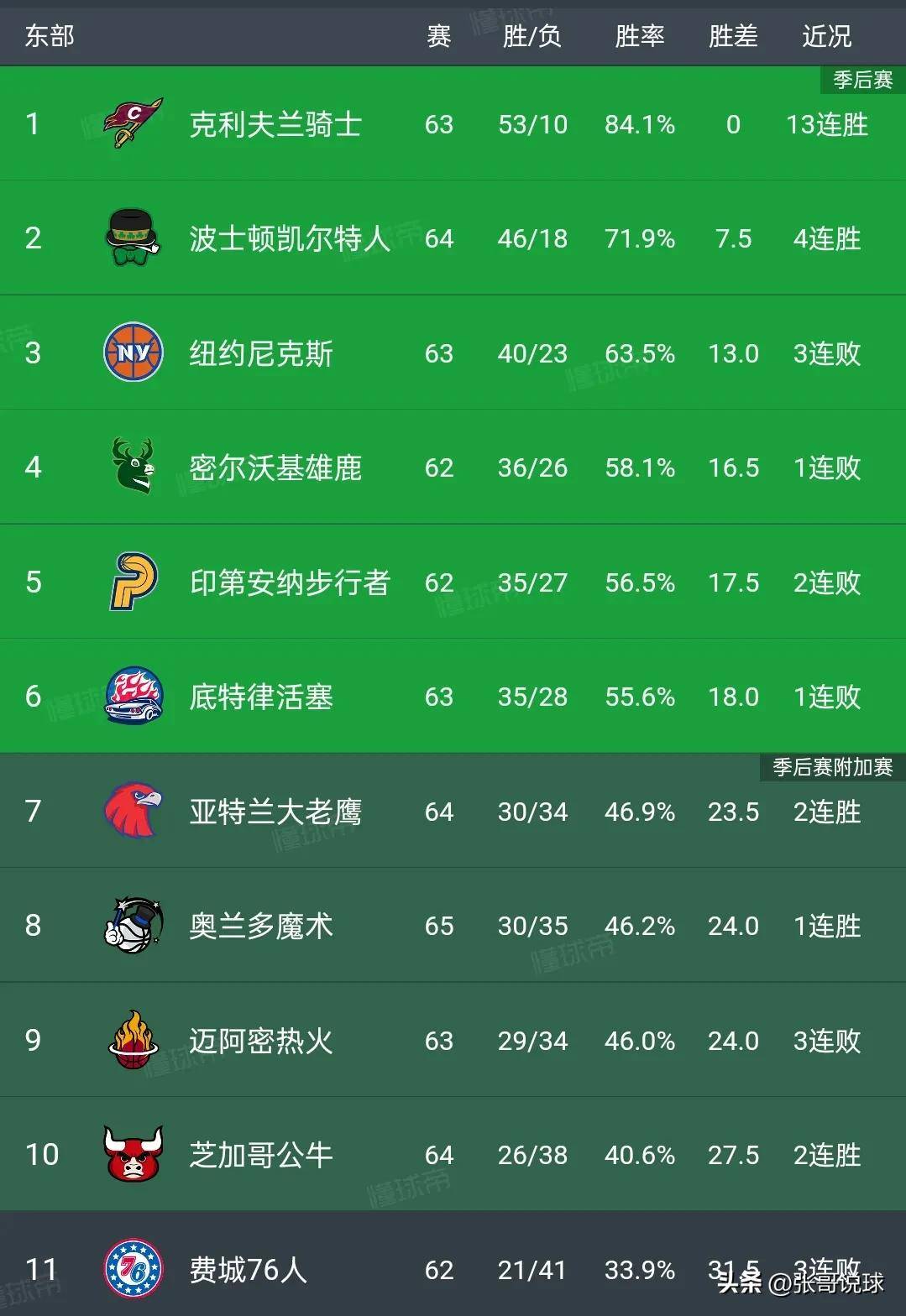 广发体育app官方下载-关于俄罗斯篮球联赛积分榜公布，东部与西部擂台的信息