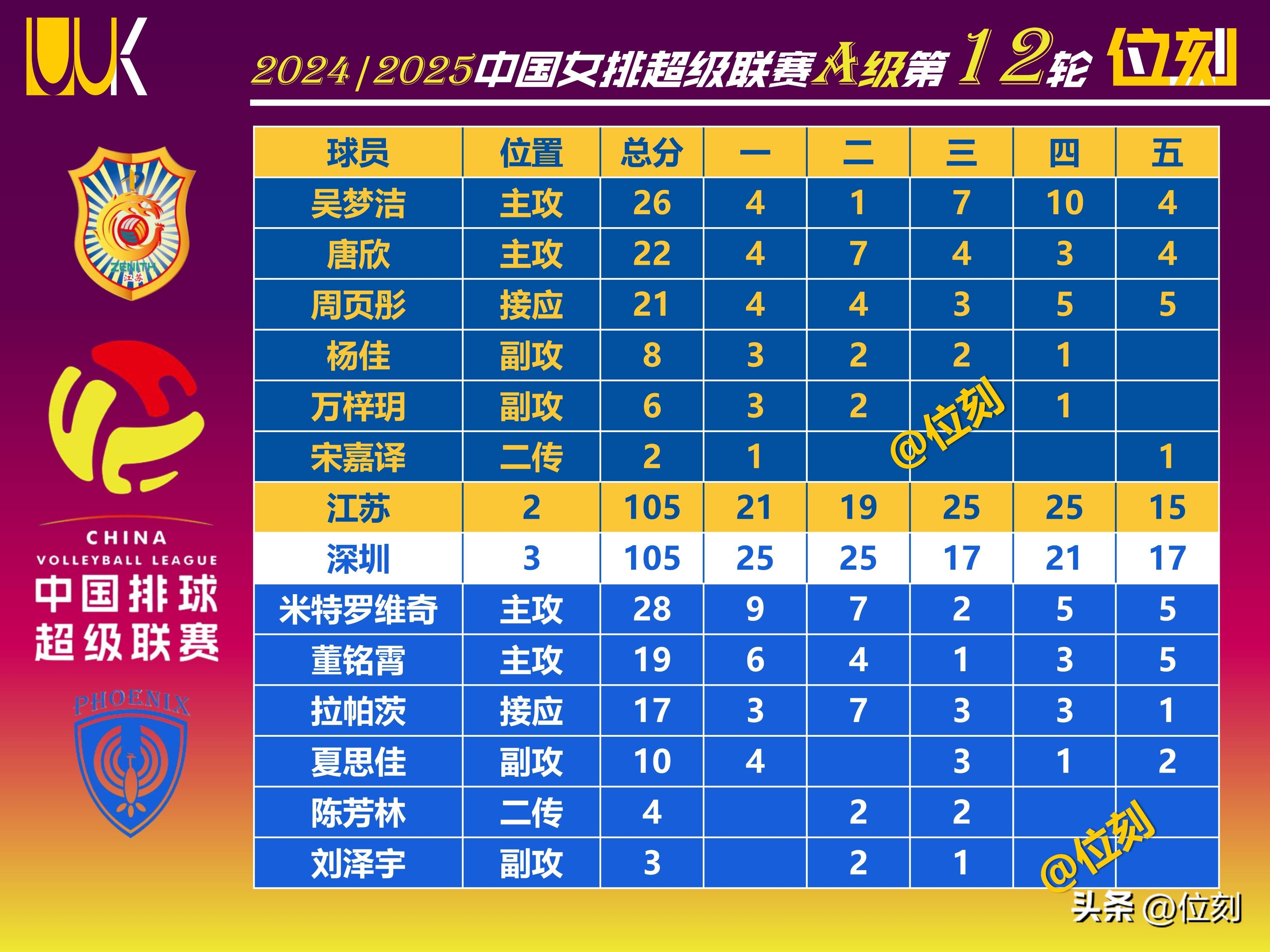 广发体育网页版-包含江苏队夜场再遭惨败，球员心态正在调整中的词条