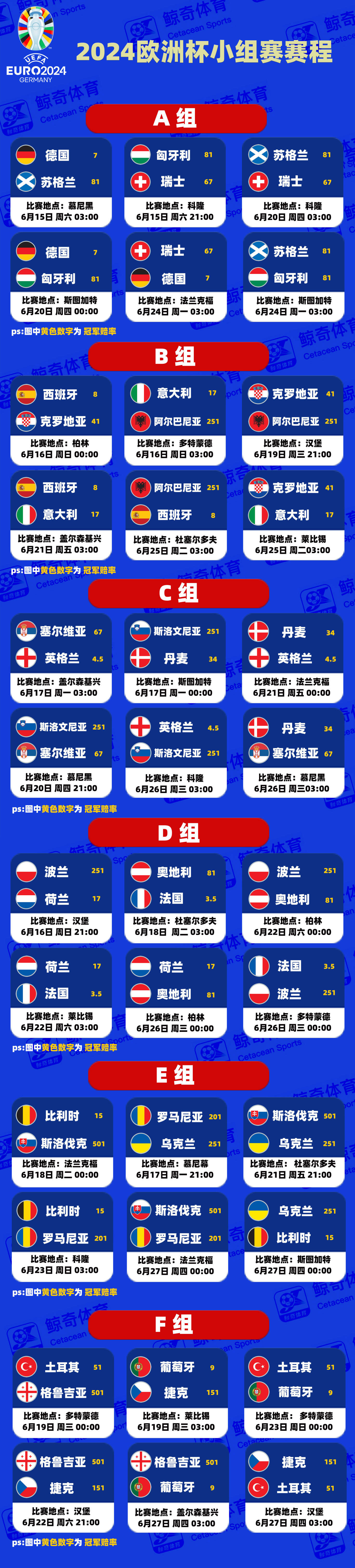 包含欧洲杯预选赛备战前线，实力对比引爆热议的词条
