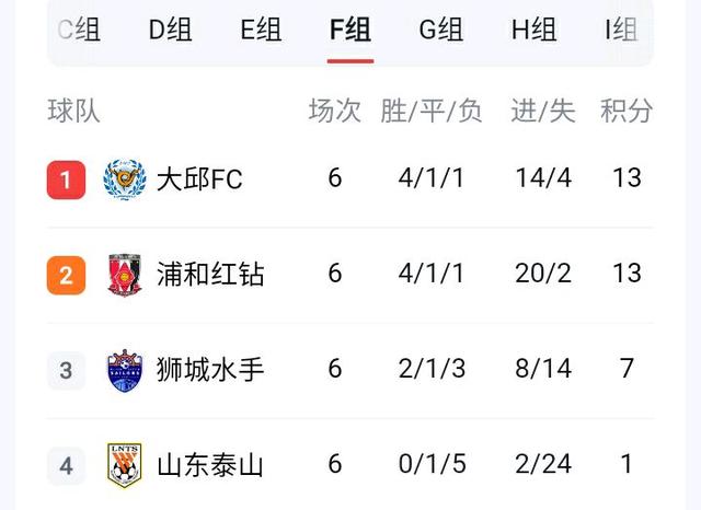 决胜之际！东亚球队展示实力