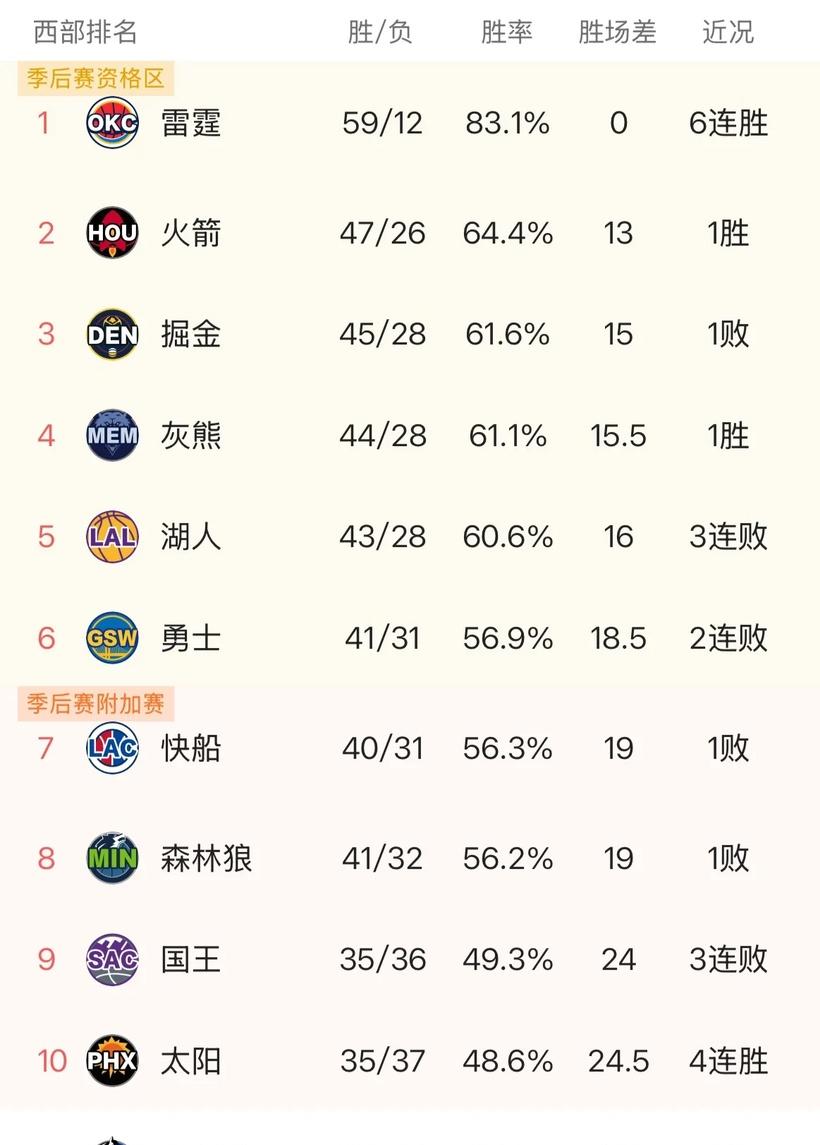 广发体育官网官网-包含火箭对阵湖人,勇士投篮技术安全指南的词条