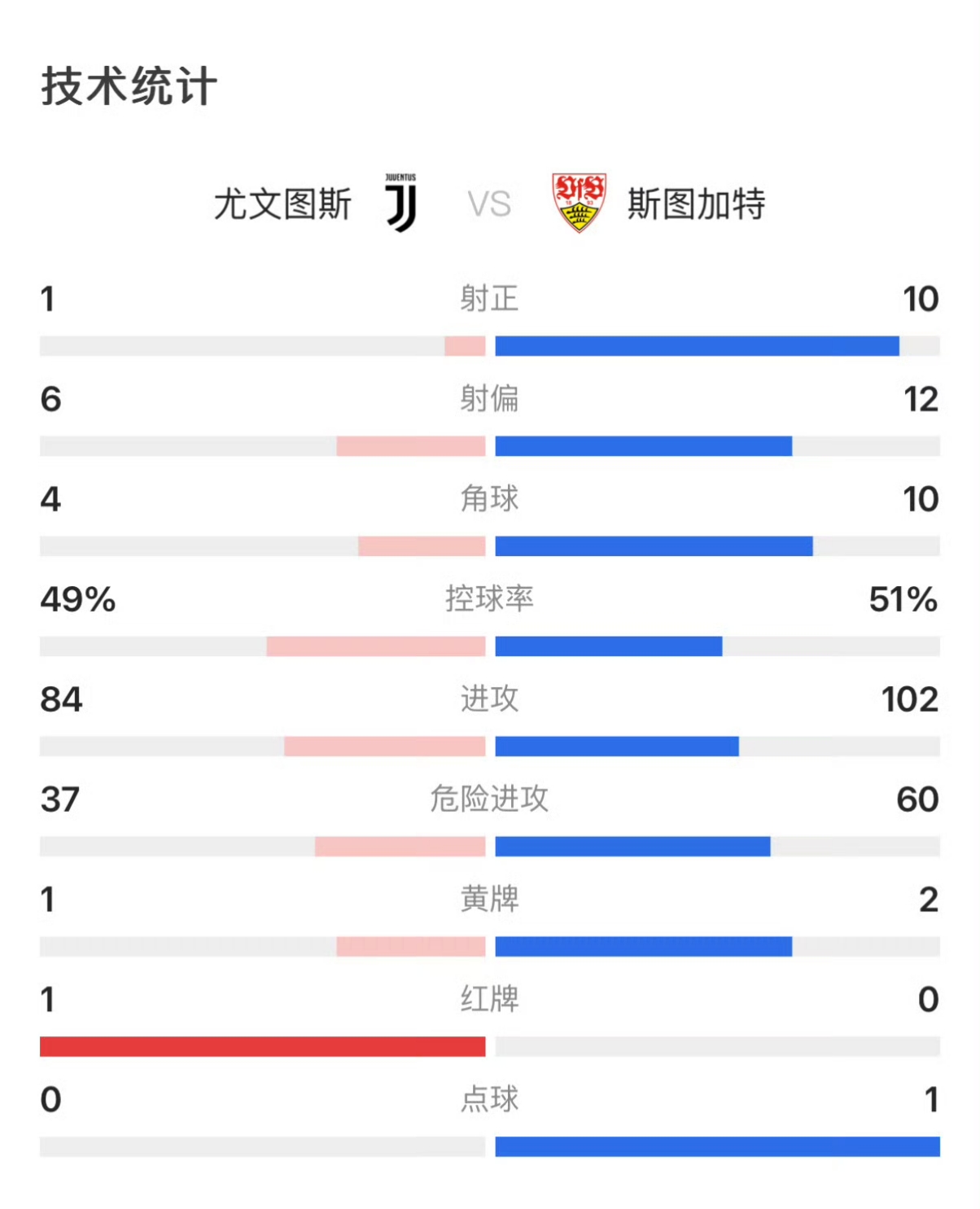 尤文图斯背水一战，继续领跑积分榜的简单介绍