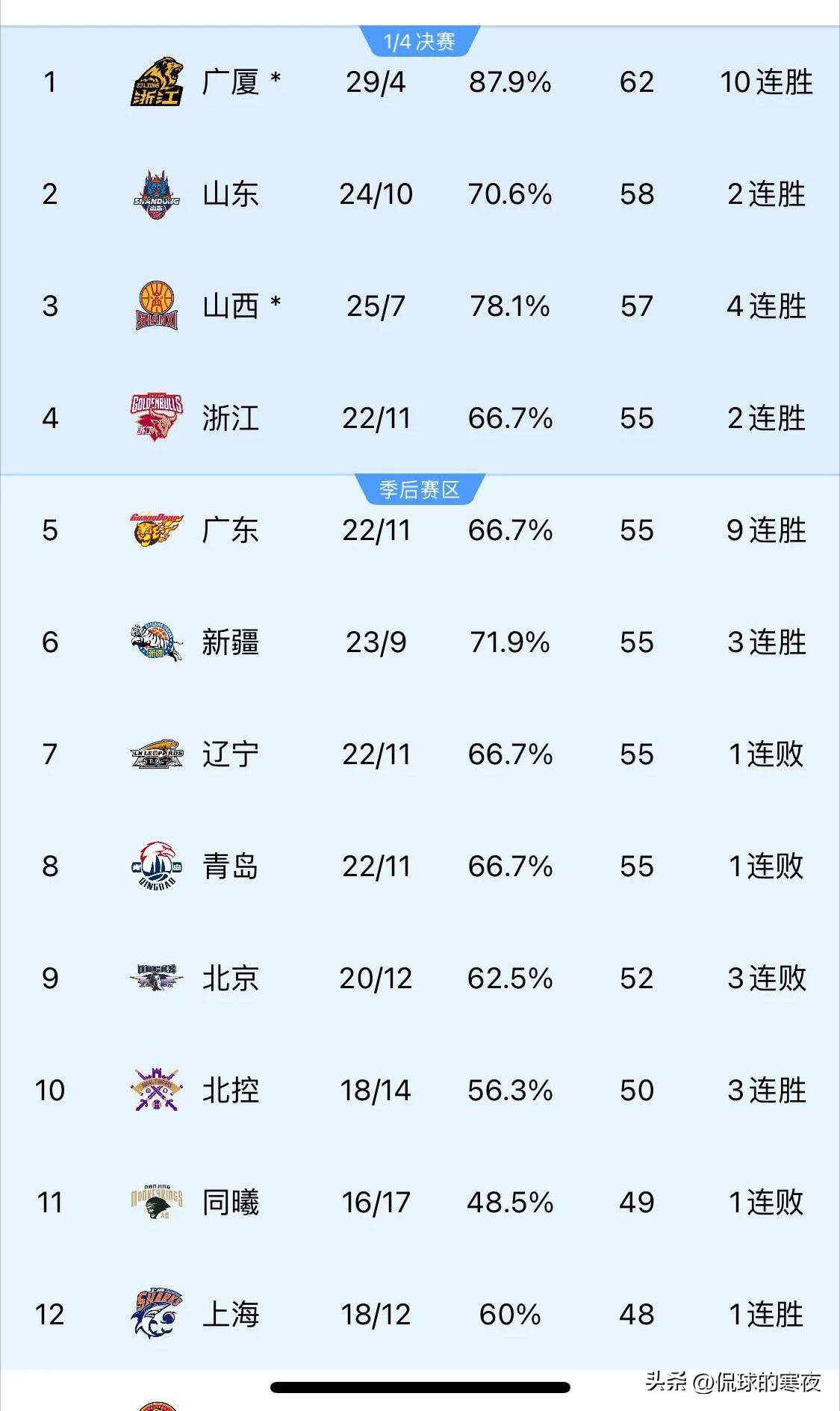 广发体育平台官网-山东鲁能队实现逆转，战胜对手登顶积分榜的简单介绍