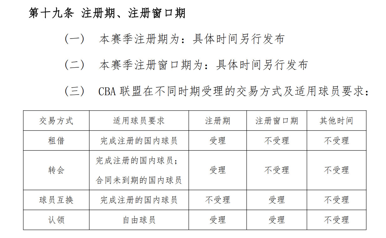 联赛新规出台，球员权益受重视