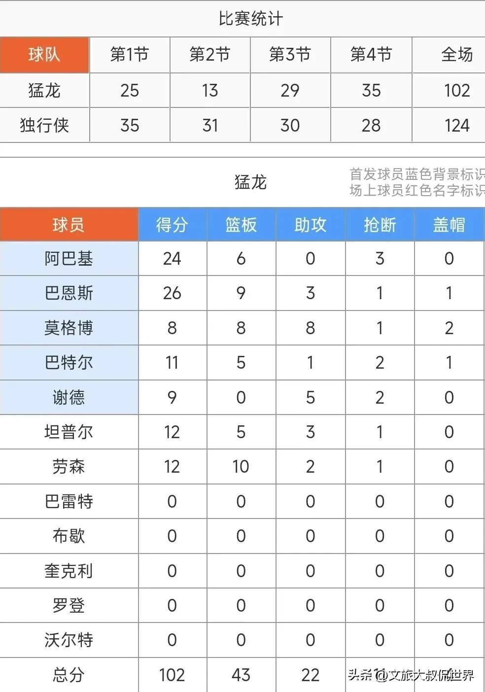 阿尔滕长时间失联，球队缺乏火力支援