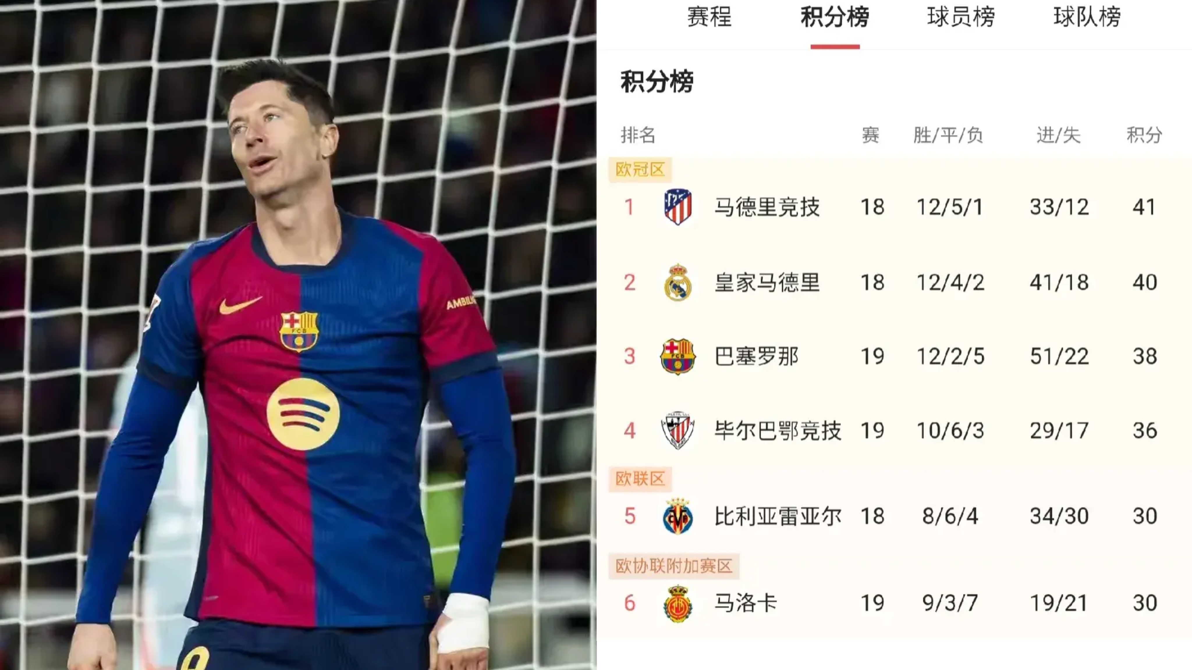 西珲足球新闻：巴塞罗那双雄联手征服马德里