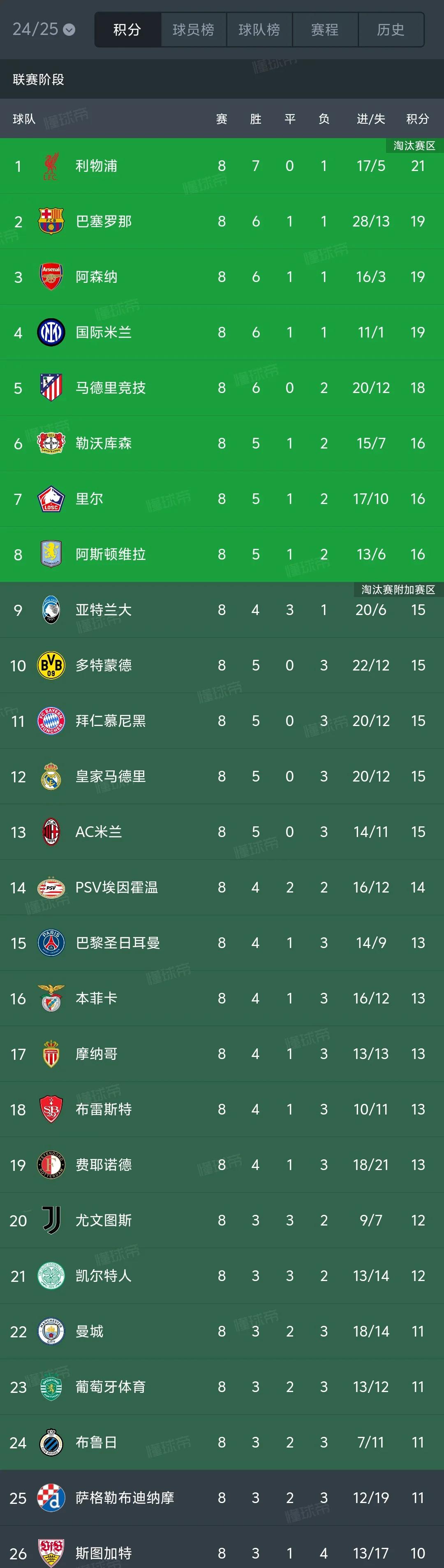 关于欧预赛火热开打，各支球队争夺晋级席位的信息