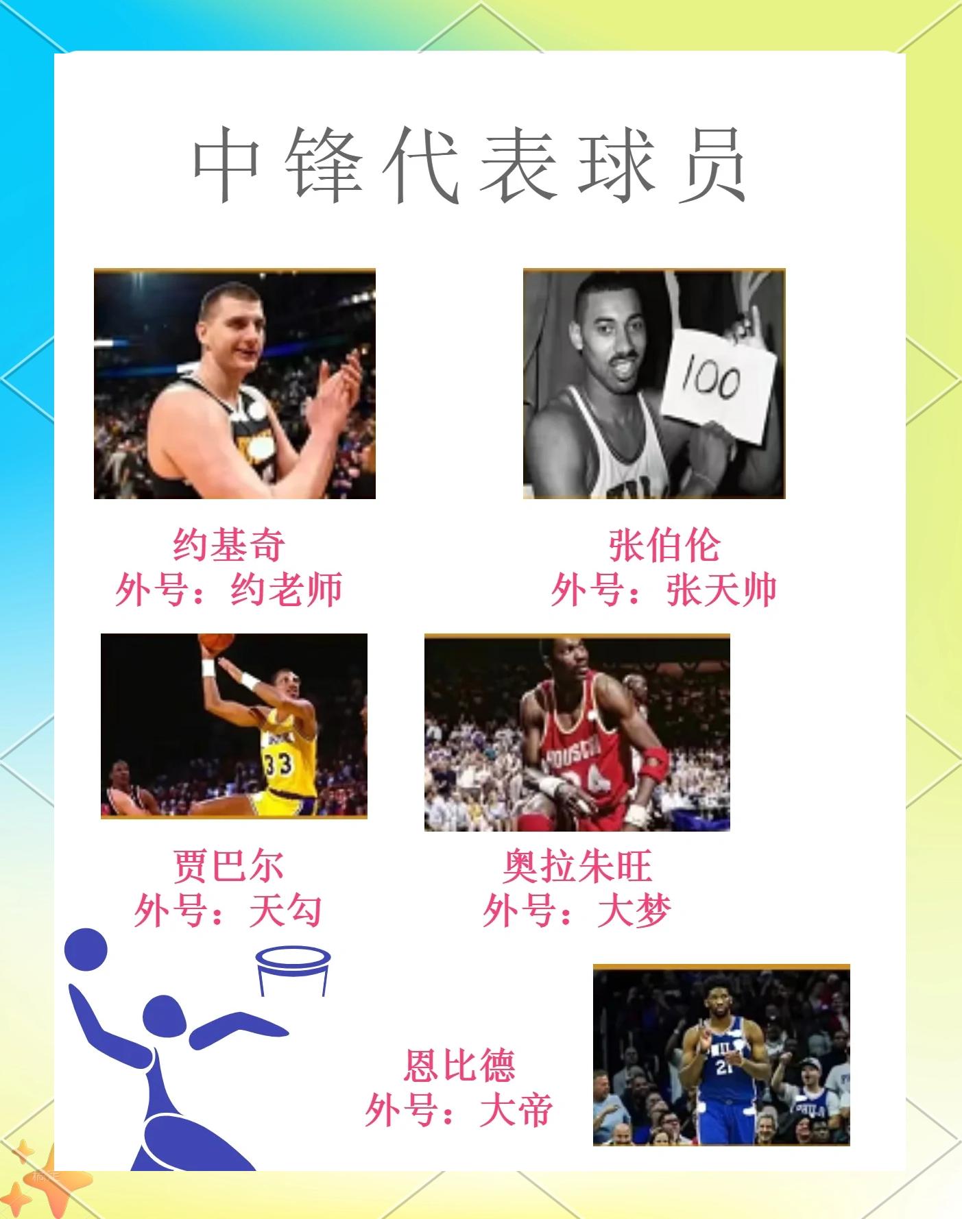 人队中锋内线强势，成为球队内线又一得分利器