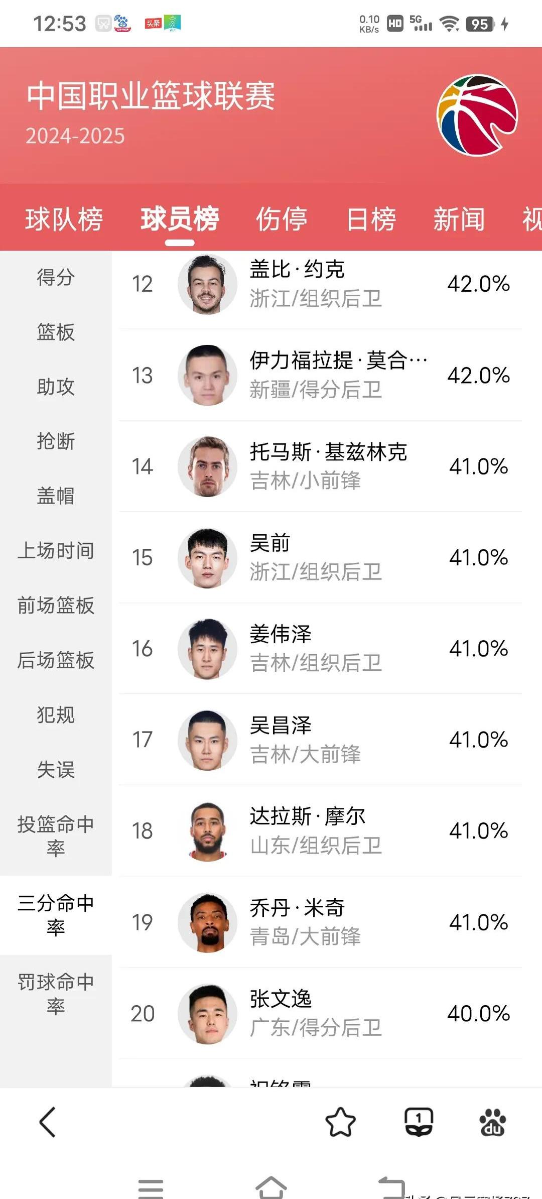 广发官网-球员才华横溢，表现出色全场受益的简单介绍