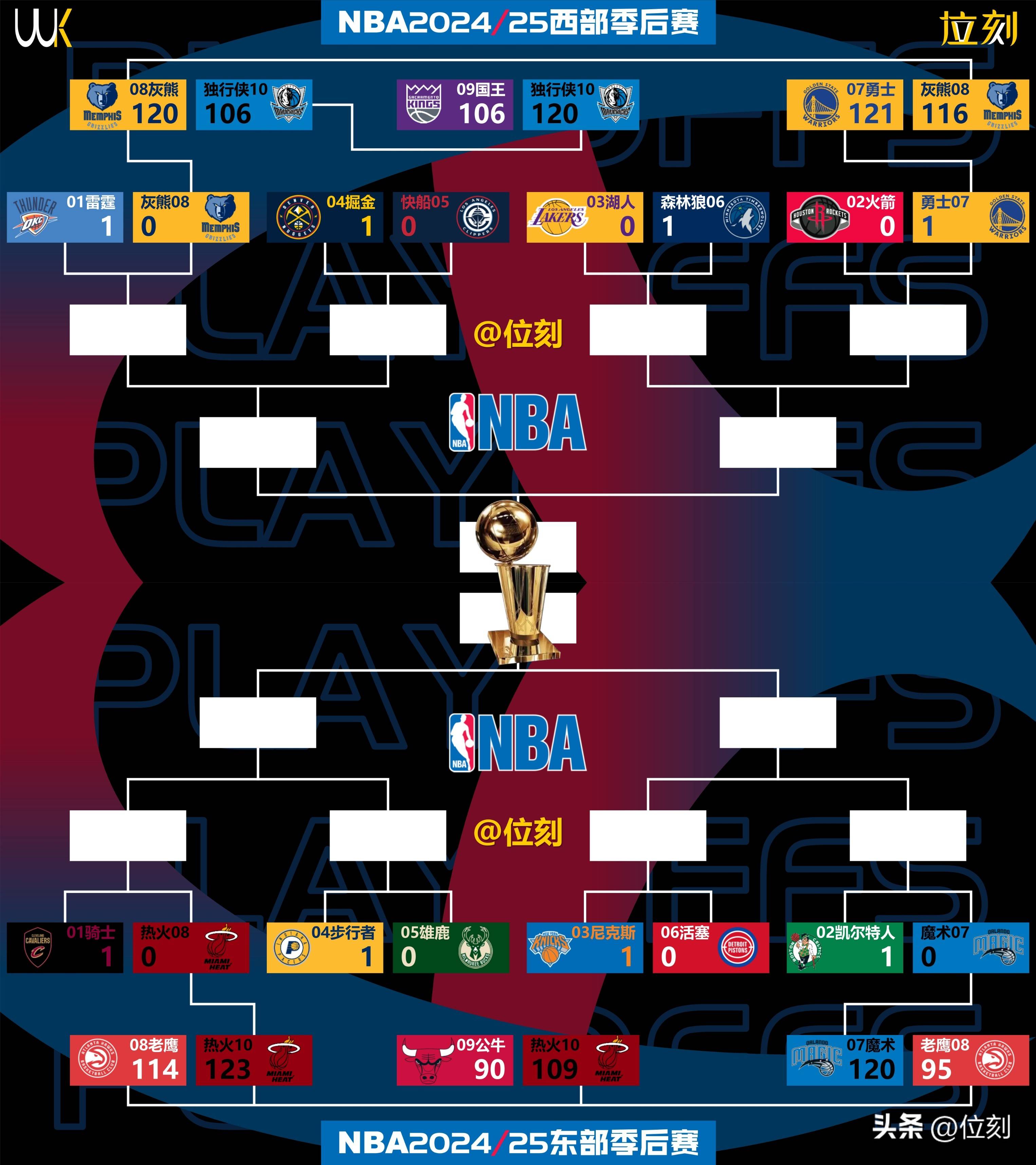 广发运动官网-包含NBA季后赛赛程公布，强强对话局面紧张的词条