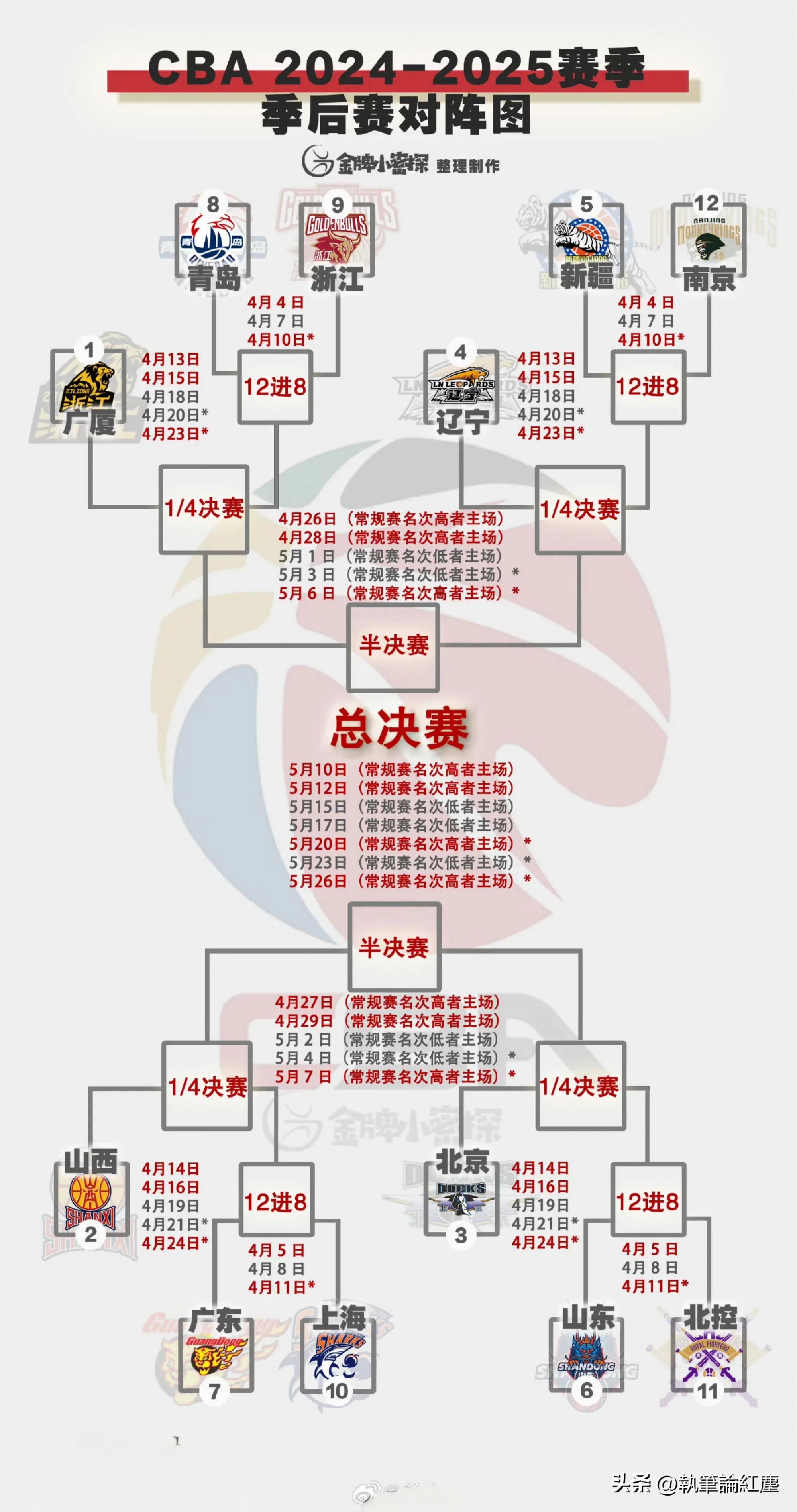 包含NBA季后赛赛程公布，强强对话局面紧张的词条
